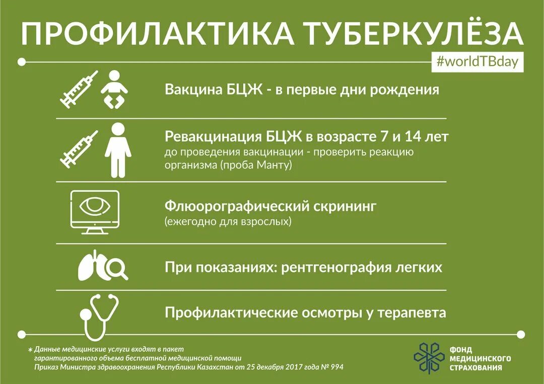 Ала даму. Профилактика туберкулеза. Профилактика туберкулеза инфографика. Профилактика туберкулеза легких. Варианты санпросвет работы.