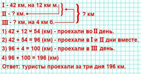 42 от 6 км. Отправившись в велосипедный поход группа туристов в первый день. Задача первый день 10 км второй на 5. Отправились в велосипедный поход группа туристов.