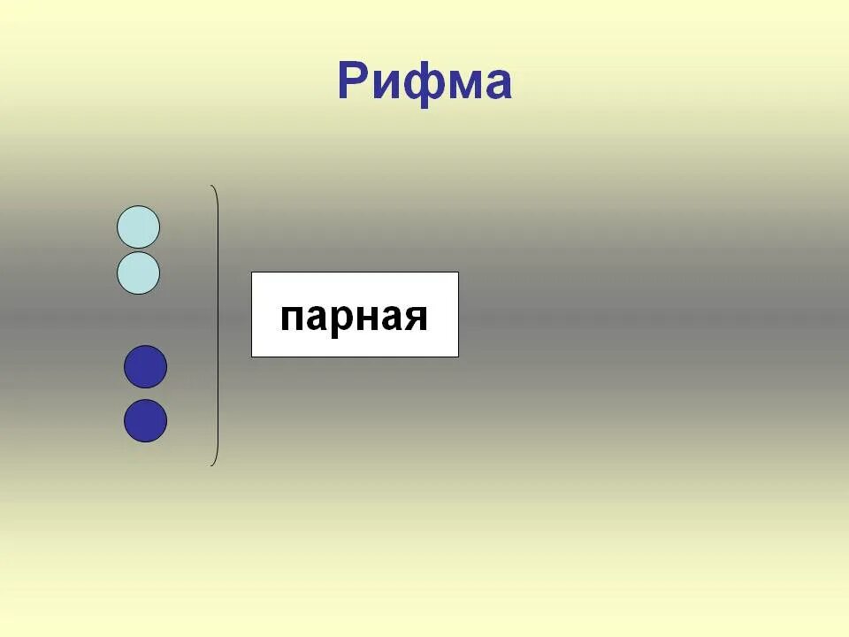 Парная рифма. Парные рифмы. Парная рифма в стихах. Парная рифмовка примеры. Парные стихи