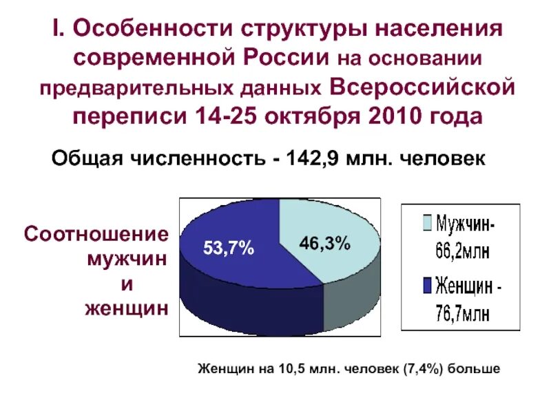 Профессиональный состав населения. Структура населения России. Особенности населения России. Структура численности населения.