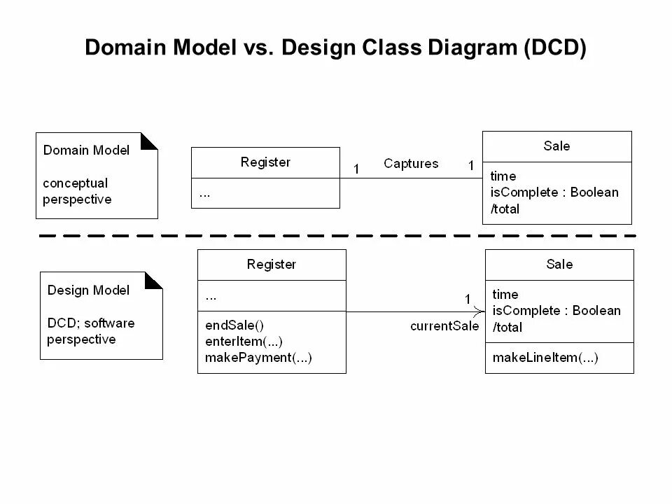 Доменная модель. Доменная модель uml. модель domain. domain class diagram:. паттерн доменная модель.