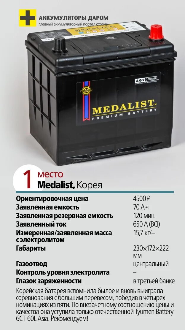 Rating battery. Аккумулятор для автомобиля 2020 года. Марки аккумуляторов для автомобилей список. Аккумулятор автомобильный рейтинг 2022 для легковых автомобилей. Тесты аккумуляторов для автомобиля за рулем.