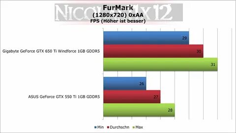 Gtx 550 vs gtx 550 ti