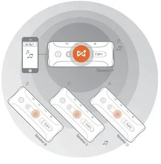 Как подключить 4 колонки jbl