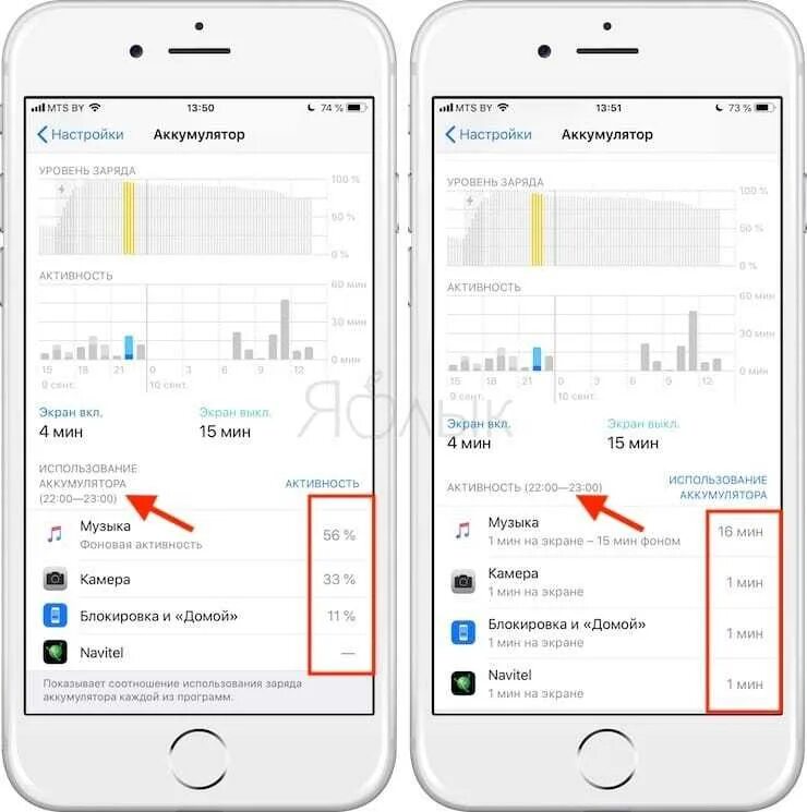 Активность аккумулятора iphone. Уровень заряда айфон график. Статистика аккумулятора iphone. Заряд батареи iphone график.