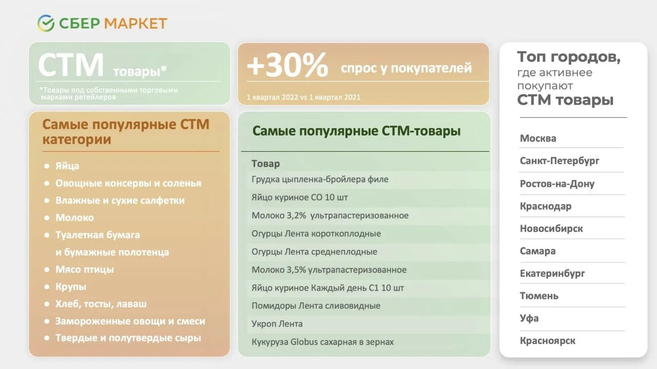 Что такое стм. Собственная торговая марка. стм москва.