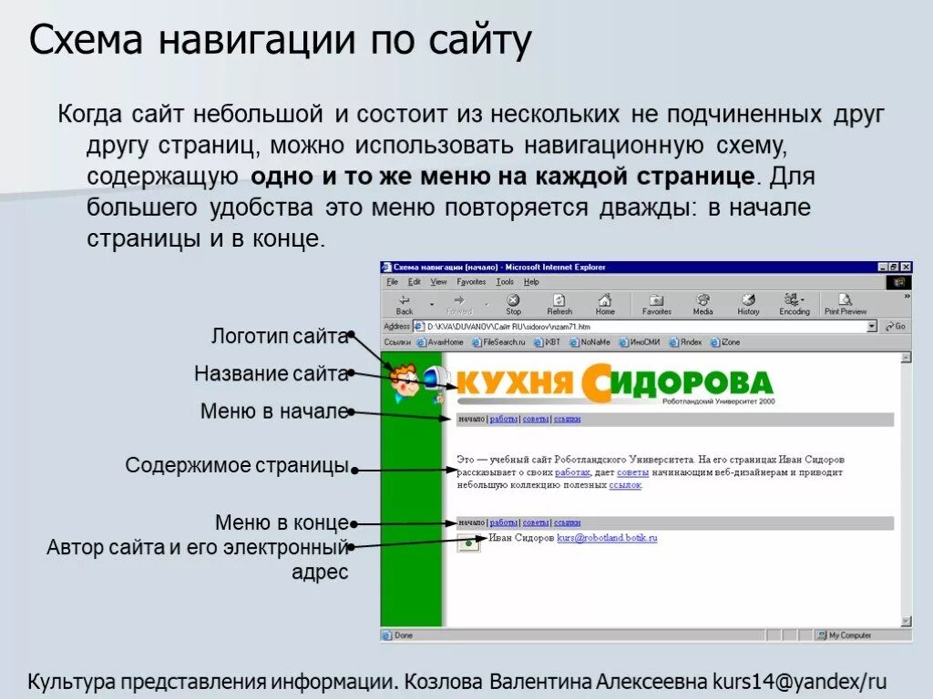 Навигация по страницам на сайте. Навигация веб сайта. Схема навигации по сайту. Схема навигации сайта.