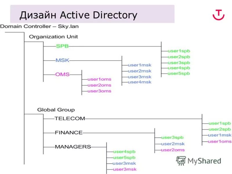 Mcafee epolicy orchestrator politec. Mcafee orchestrator. сыроватский сергей николаевич. User msk. User msk.