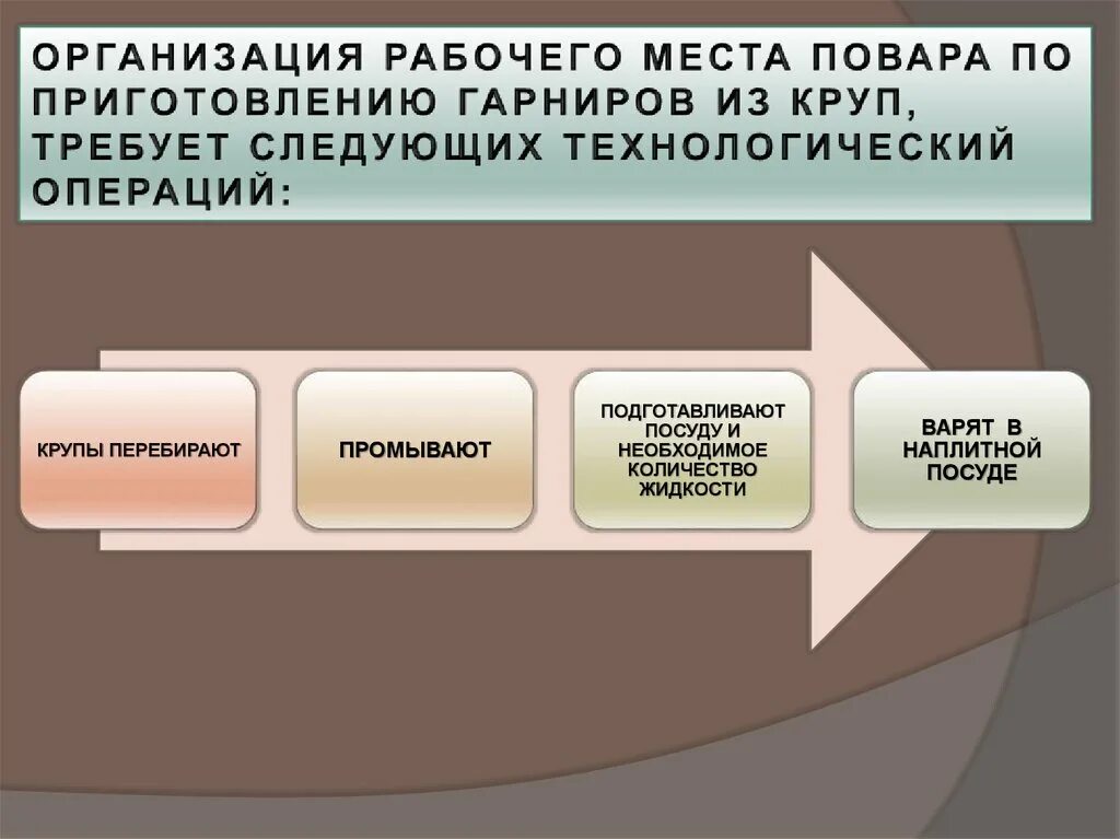 Требования организации рабочего места повара. Организация рабочего мета повара. общие требования к организации рабочих мест повара. организация рабочего места повара по приготовлению. подготовка рабочего места к работе повара.