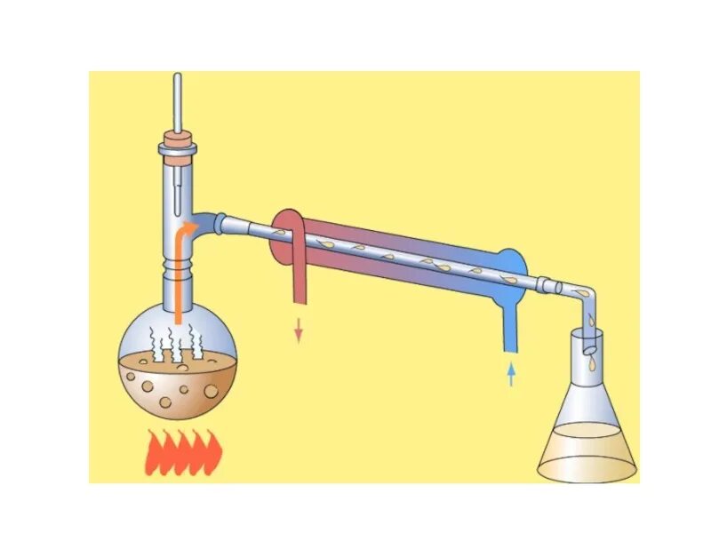 Аппарат для перегонки аммиака. Дистилляция жидкого воздуха. Взаимные превращения жидкостей и газов. Процесс дистилляции воды. Дистилляцией можно разделить смеси
