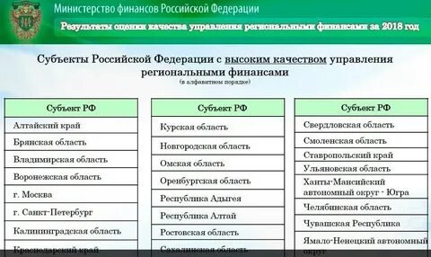 Перечень министров финансов