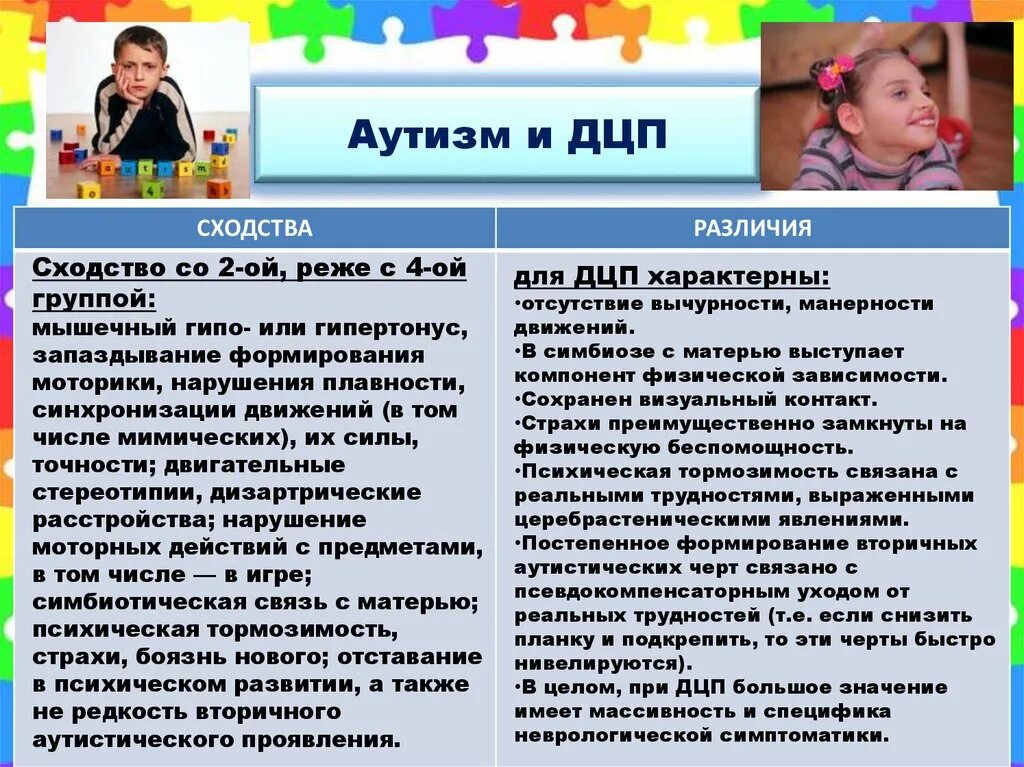 Дети с задержкой психического развития. Отличия детей с ДЦП аутизмом ЗПР. Отличие ЗПР от аутизма у детей. Отграничение аутизма от умственной отсталости. Дауны отличие