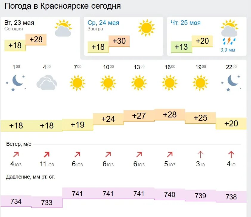 Дождь красноярск погода. Погода в Красноярске. Погода в Красноярске сегодня. Какая сейчас погода в Красноярске. Сегодня погода в Красноярске на сегодня.