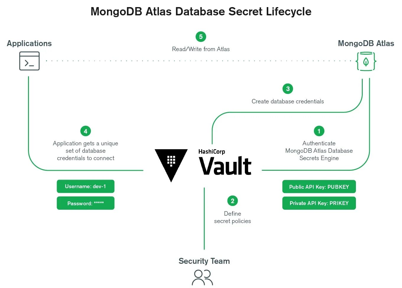 Mongodb atlas. Mongodb atlas