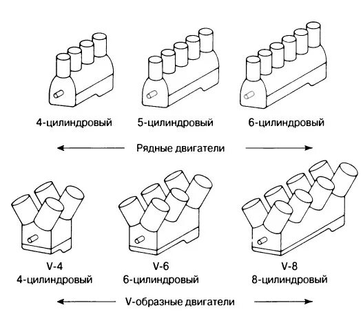 Схемы расположения цилиндров - 49 фотографий и картинок