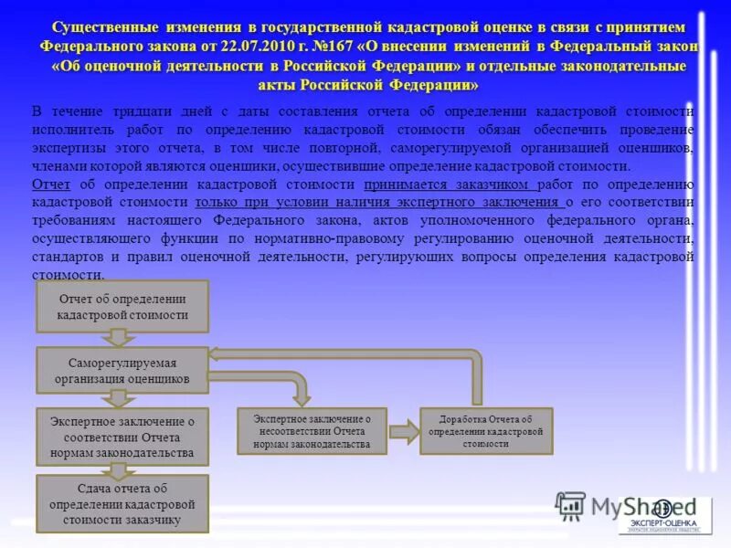 Внесение существенных изменений