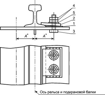 Ось рельса
