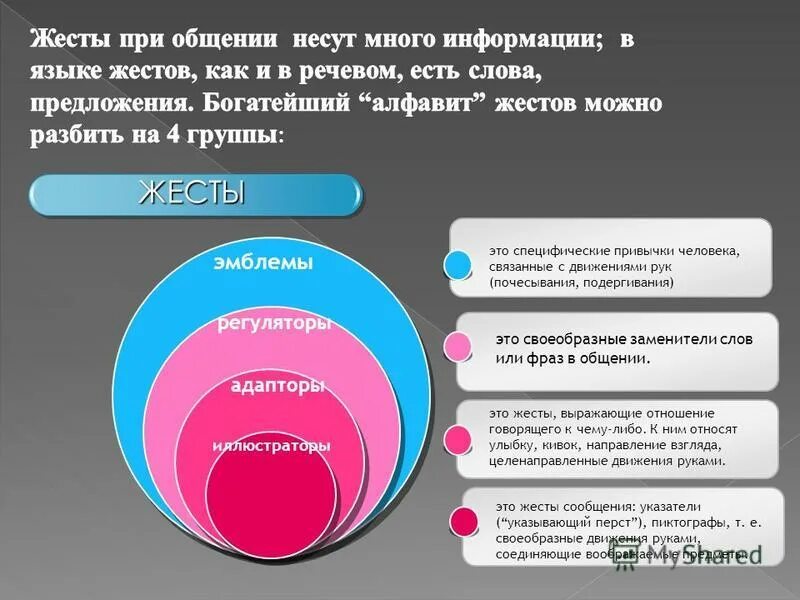 Вербальное общение это простыми словами