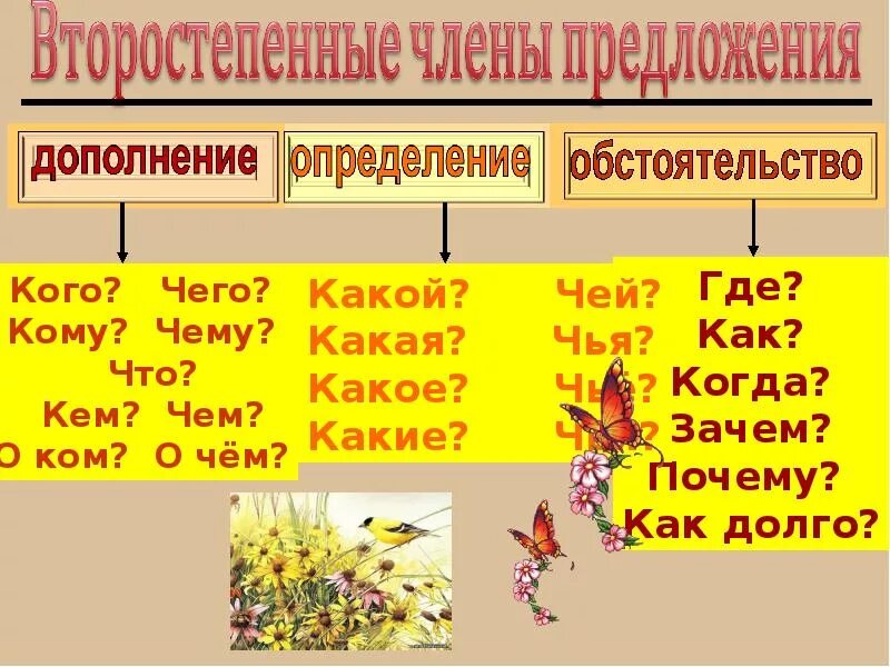 Определение дополнения обстоятельства. Дополнение определение обстоятельство. опрелеление лополнкние обст. обст определение дополнение. определение дополненин обс.