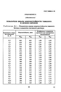 Морозостойкость метод испытаний