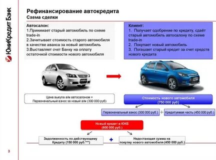 Как оформить автокредит на автомобиль