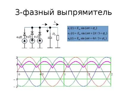 Гармоники выпрямителей