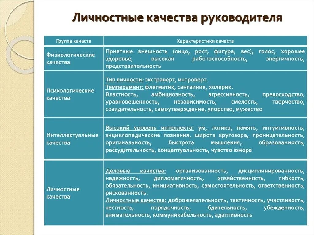 Черты характера управляющего