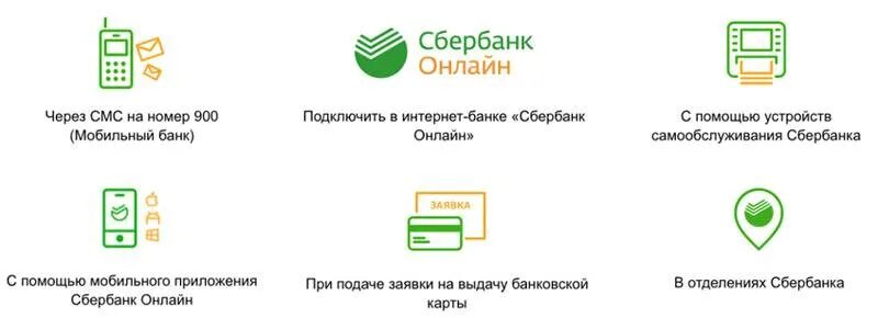 Как переводить деньги с мобильного банка