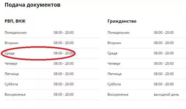 ФОРУМ для МИГРАНТОВ и их РАБОТОДАТЕЛЕЙ на  Топлист 47622 благ