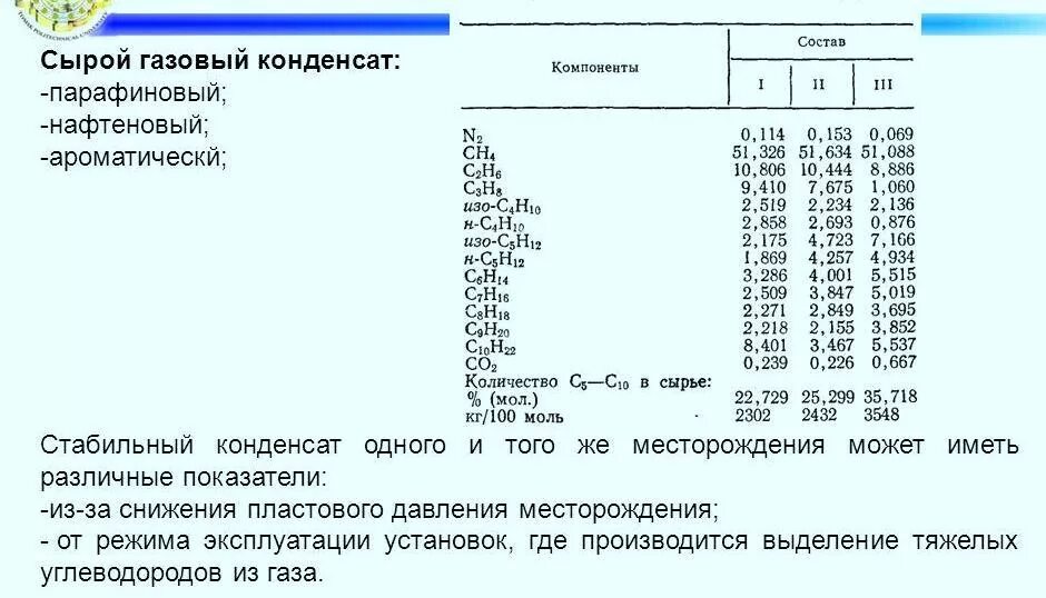 Элементный состав газового конденсата. Компонентный состав нестабильного газового конденсата. Плотность жидкого газового конденсата. Состав газового конденсата природного газа.