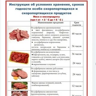 Санитарные требования мяса