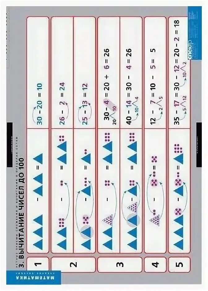 таблица второго десятка. устные приемы сложения и вычитания в пределах 100. устные и письменные приемы вычислений. приемы сложения и вычитания в пределах 100. вычислительные приемы сложения и вычитания в пределах 100.