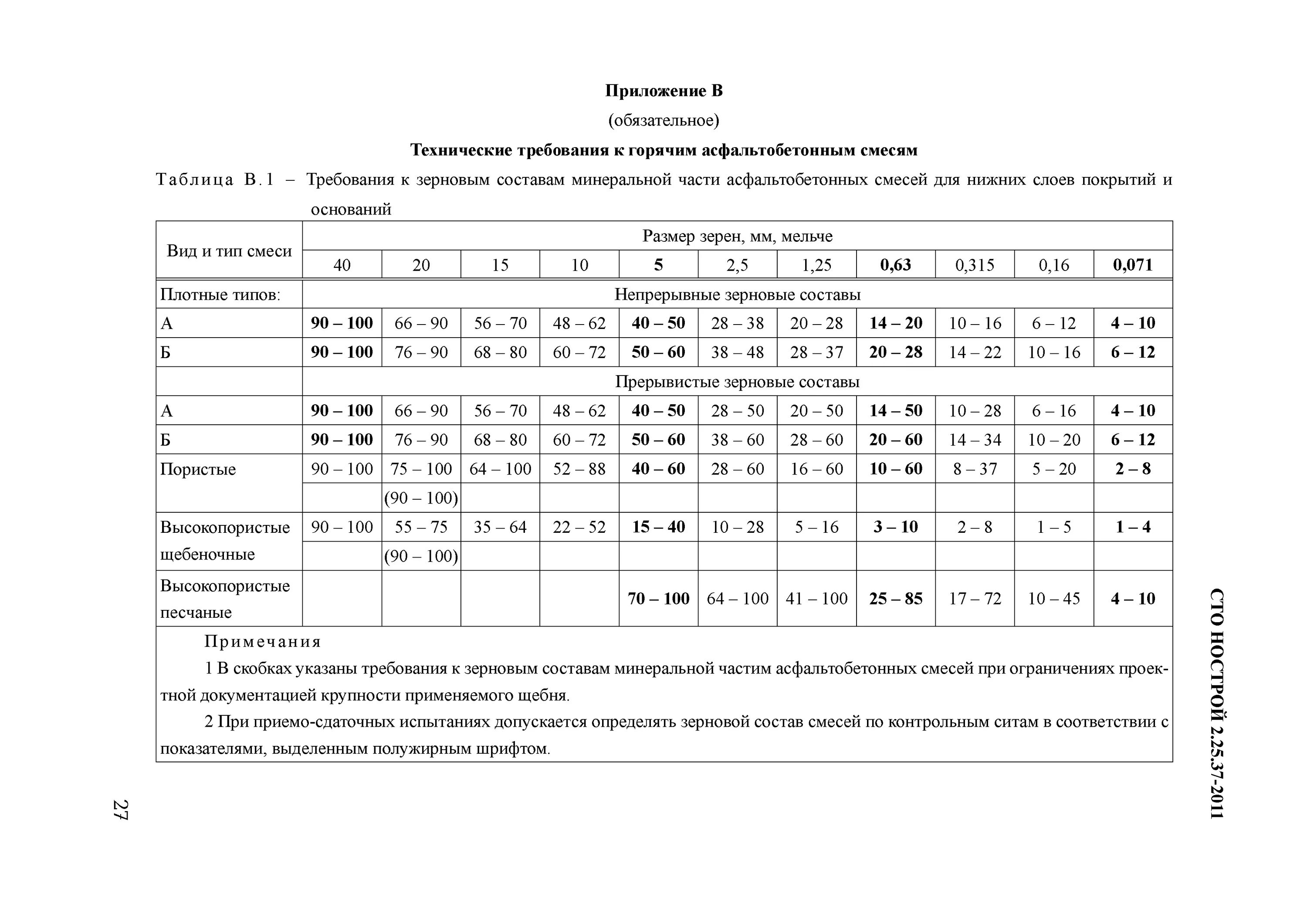 Протокол на асфальтобетонную смесь Тип б марка 2. Состав асфальтобетонной смеси Тип б марка 2. Зерновой состав асфальтобетонной смеси Тип б марка 2. Смесь асфальтобетонная б ii