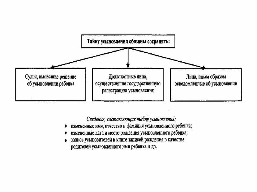 Тайна усыновления ребенка. Усыновление удочерение. Тайна усыновления ребенка схема. Тайна усыновления ребенка и ее обеспечение. Ответственность за разглашение тайны усыновления
