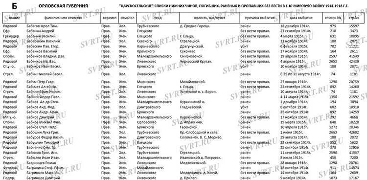 Города в алфавитном порядке список. Список городов по алфавиту. города россии список по алфавиту. города на букву а список. населённые пункты по алфавиту.