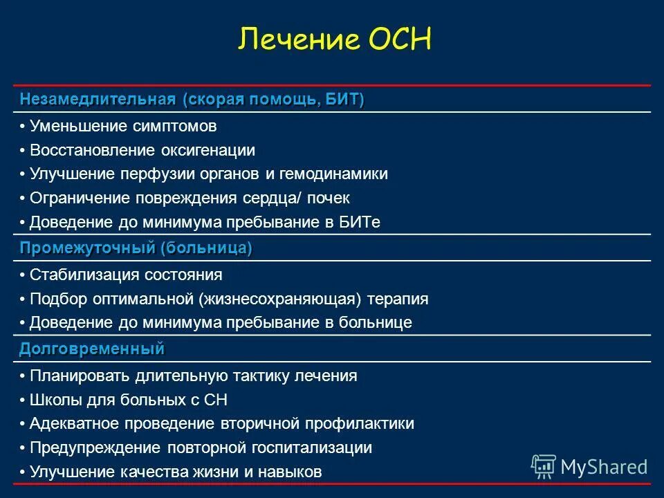 К острой сердечной недостаточности относятся