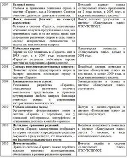 Анализ справочной системы