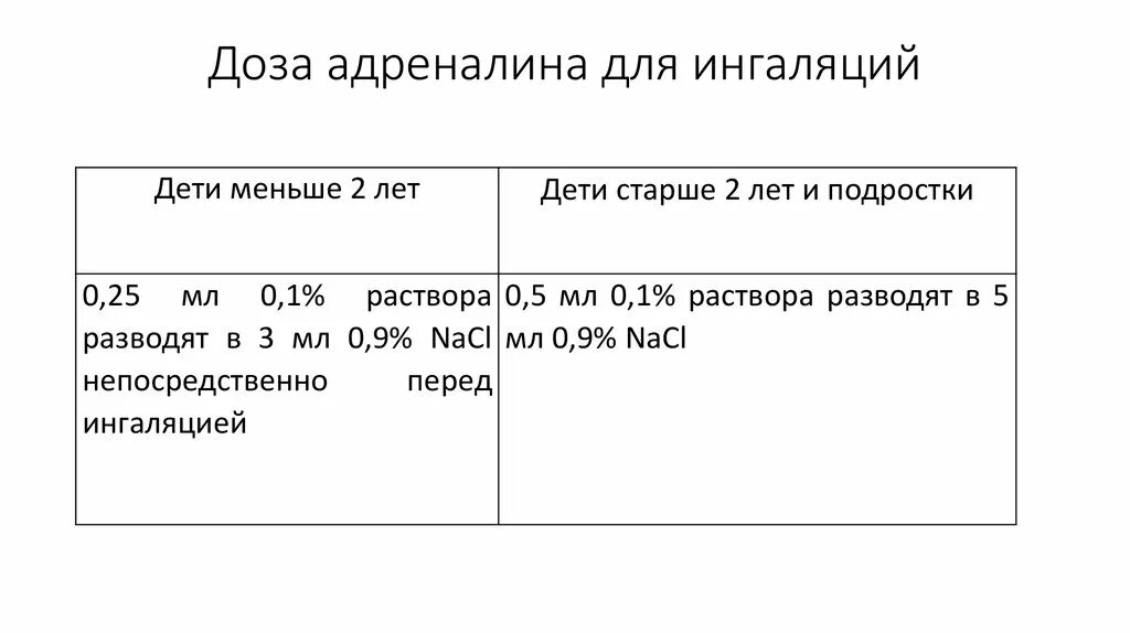 Адреналин 1:1000. Адреналина гидрохлорид-виал р-р д/ин 1мг/мл 1мл №5. №5 р-р д/ин. Адреналин детям. Адреналин ампула 1мл.