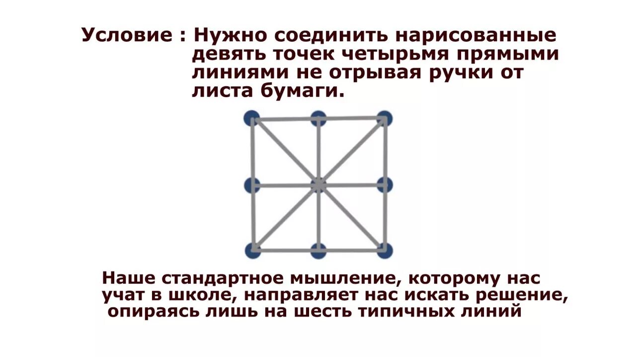 Соединить точки четырьмя линиями. Задача 9 точек. Соединить 9 точек 4 линиями. Соединить девять точек четырьмя прямыми линиями. 9 Точек четырьмя линиями.