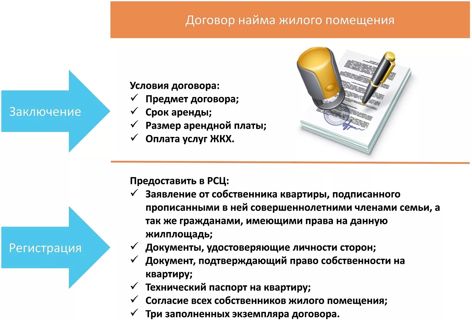 Что входит в аренду. Договор найма жилого помещения существенные условия договора. Найм существенные условия договора. Порядок заключения договора найма. Договор найма жилолого помещения.