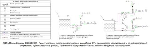 Дозирование пенообразователя