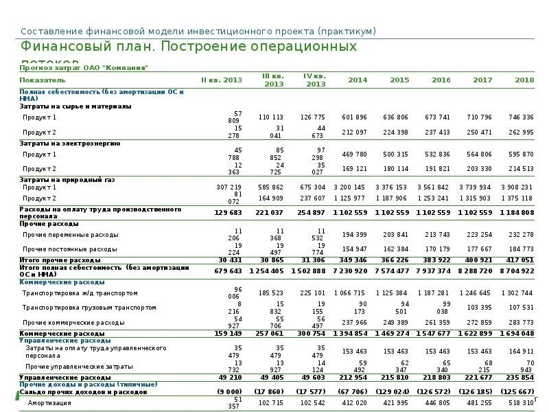 Стоимость финансовой модели. Фин модель инвестиционного проекта. Пример финансовой модели инвестиционного проекта. Фин модель проекта пример. Финансовая модель хозяйственной деятельности организации.
