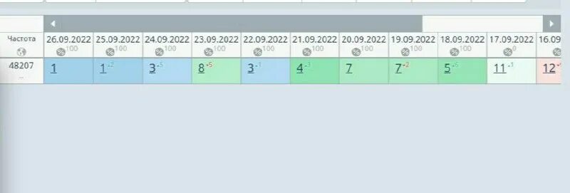 Этапы тестирования на проникновение. Этапы проекта подготовительный основной заключительный. Прививки от коронавируса спутник. Этапы тестирования. Уязвимость безопасности.