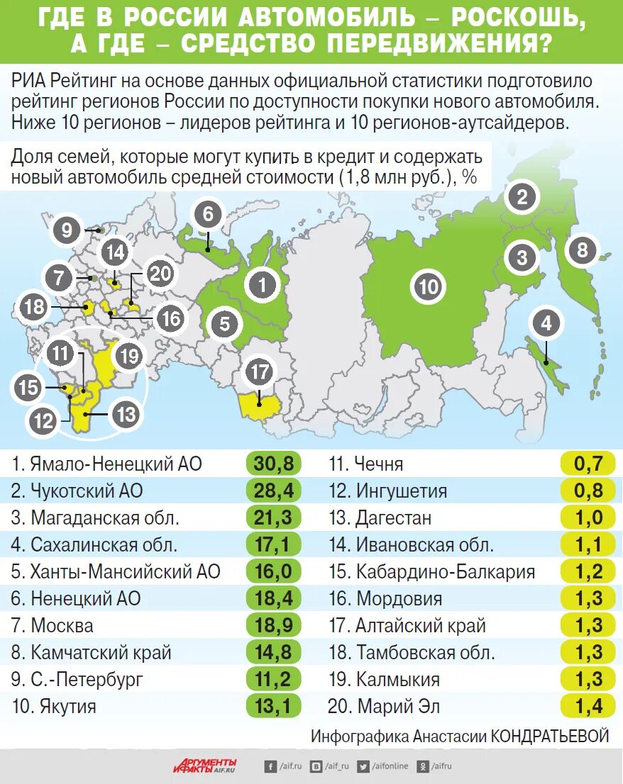 92 регион россии на автомобилях. Регионы автомобилей России. Автомобильные регионы России. Авто коды регионов России. Регионы на машинах России.