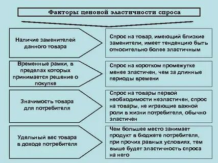 Факторы эластичности