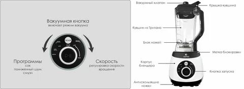 Устройство блендера