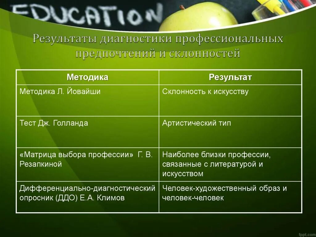 Методика определения профессии. Методика йовайши опросник профессиональных склонностей. тест профессиональных предпочтений результаты. профессиональные предпочтения. методика матрица выбора профессии.
