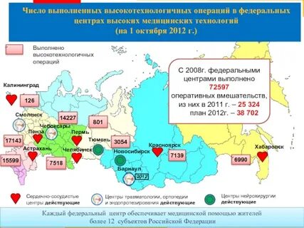 Федеральном центре высоких технологий