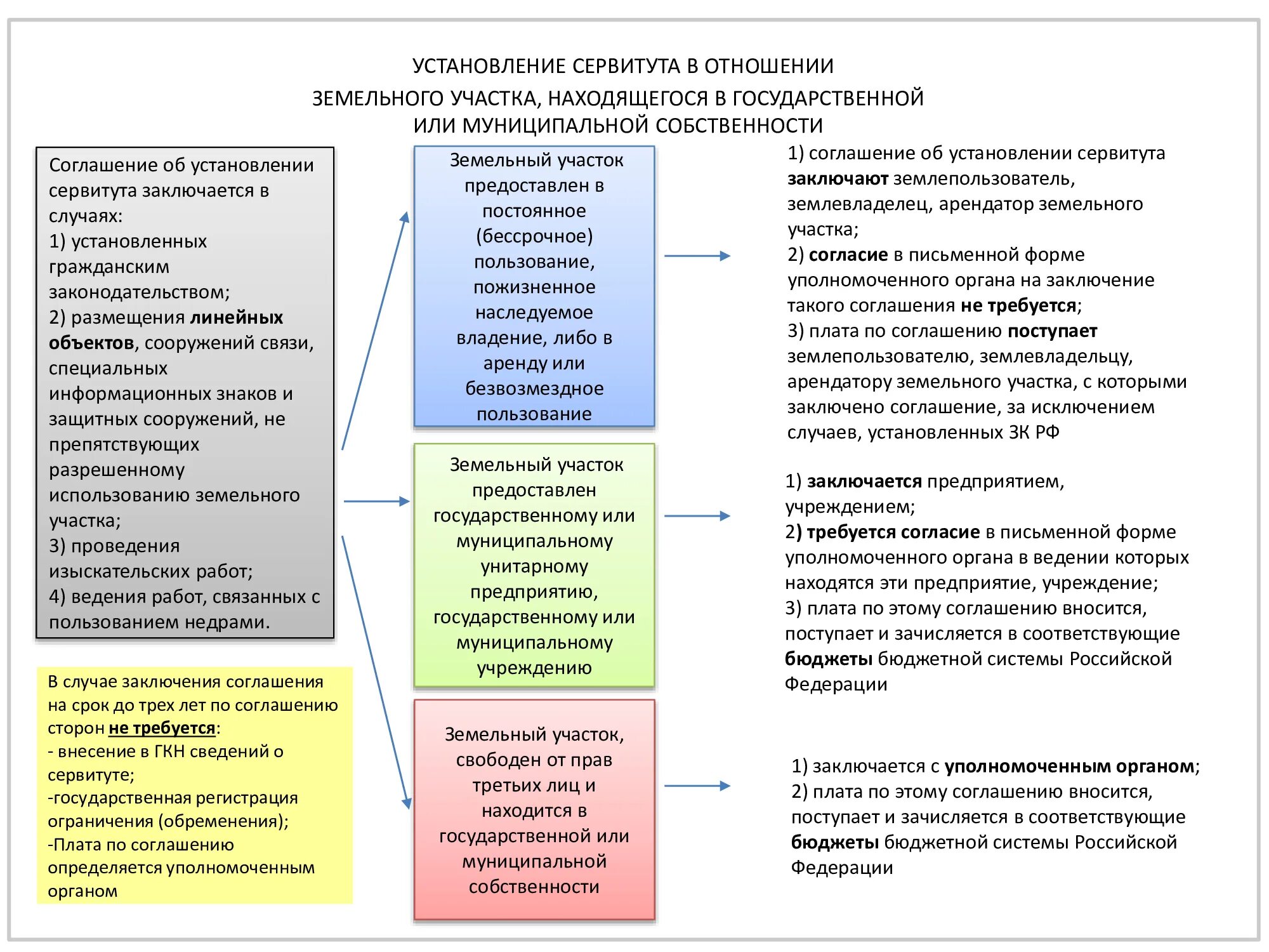 Земля в бюджетном учреждении