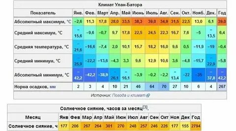 Самый сухой месяц в году